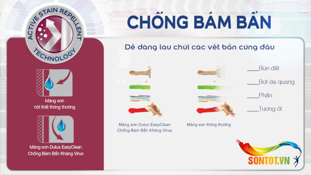 Sơn nội thất Dulux EasyClean Chống Bám Bẩn Kháng Virus - Bóng E017B