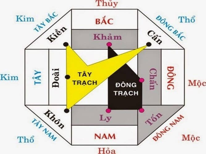 Phong Thủy Hướng Nhà Tạo May Mắn Cho Chủ